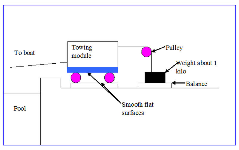 1Towgauge1