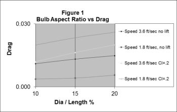 1Figure1